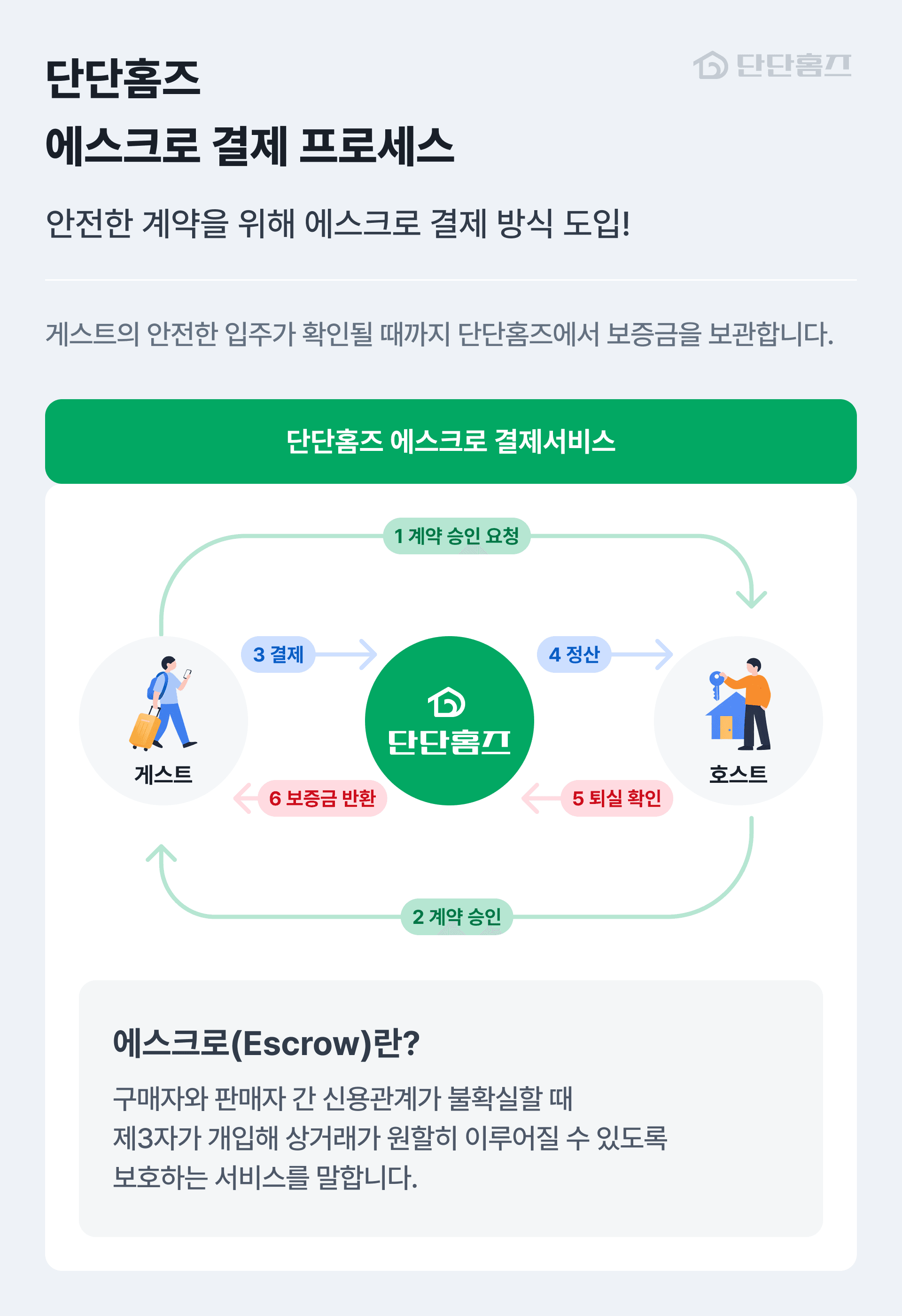 guest-escrow