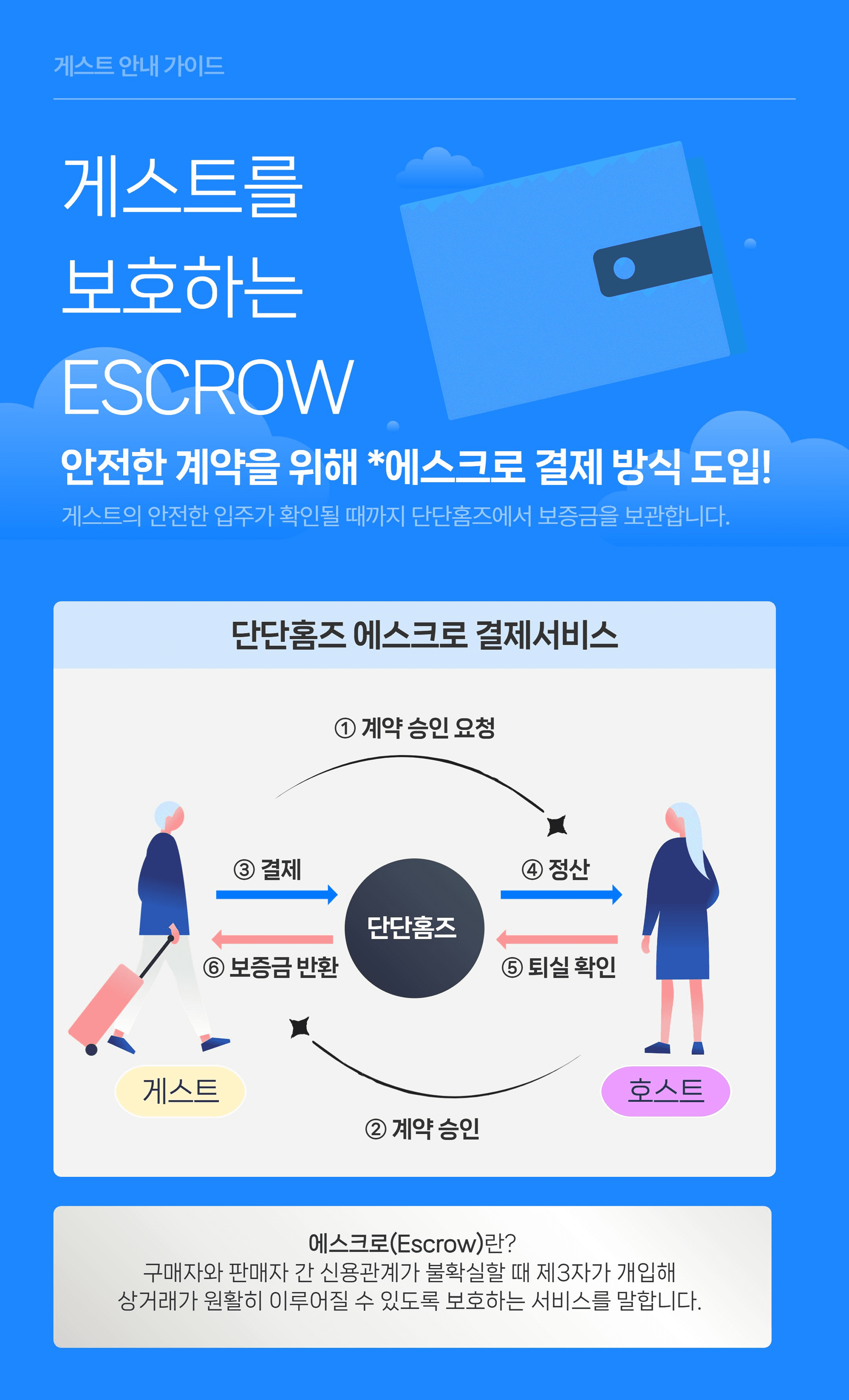 guest escrow